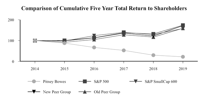 chart-80d6ec2b9a9955dc972.jpg