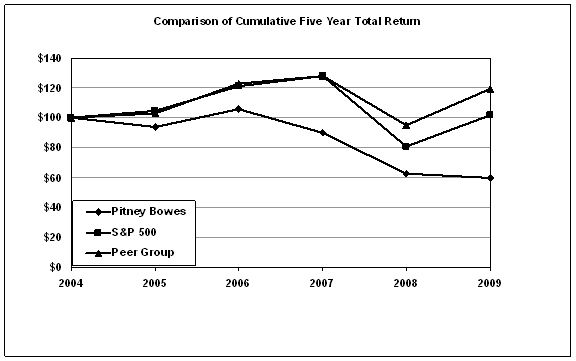 (LINE GRAPH)