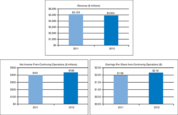 (BAR CHART)