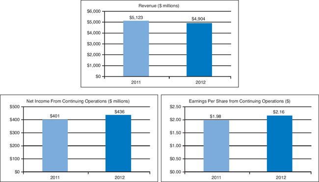 (BAR CHART)