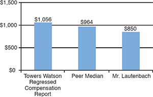 (BAR CHART)