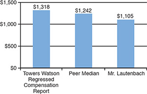 (BAR CHART)