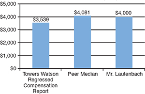 (BAR CHART)